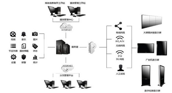 信息发布系统第二张